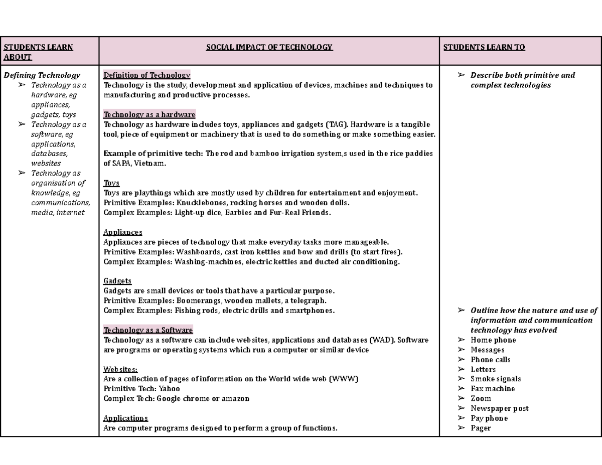 social impact of technology cafs essay