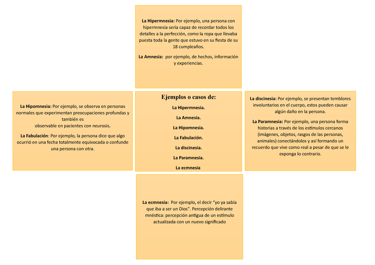 Psicopatologia Cruz Categorial 1 La Hipermnesia Por Ejemplo Una Persona Con Hipermnesia Seria Studocu