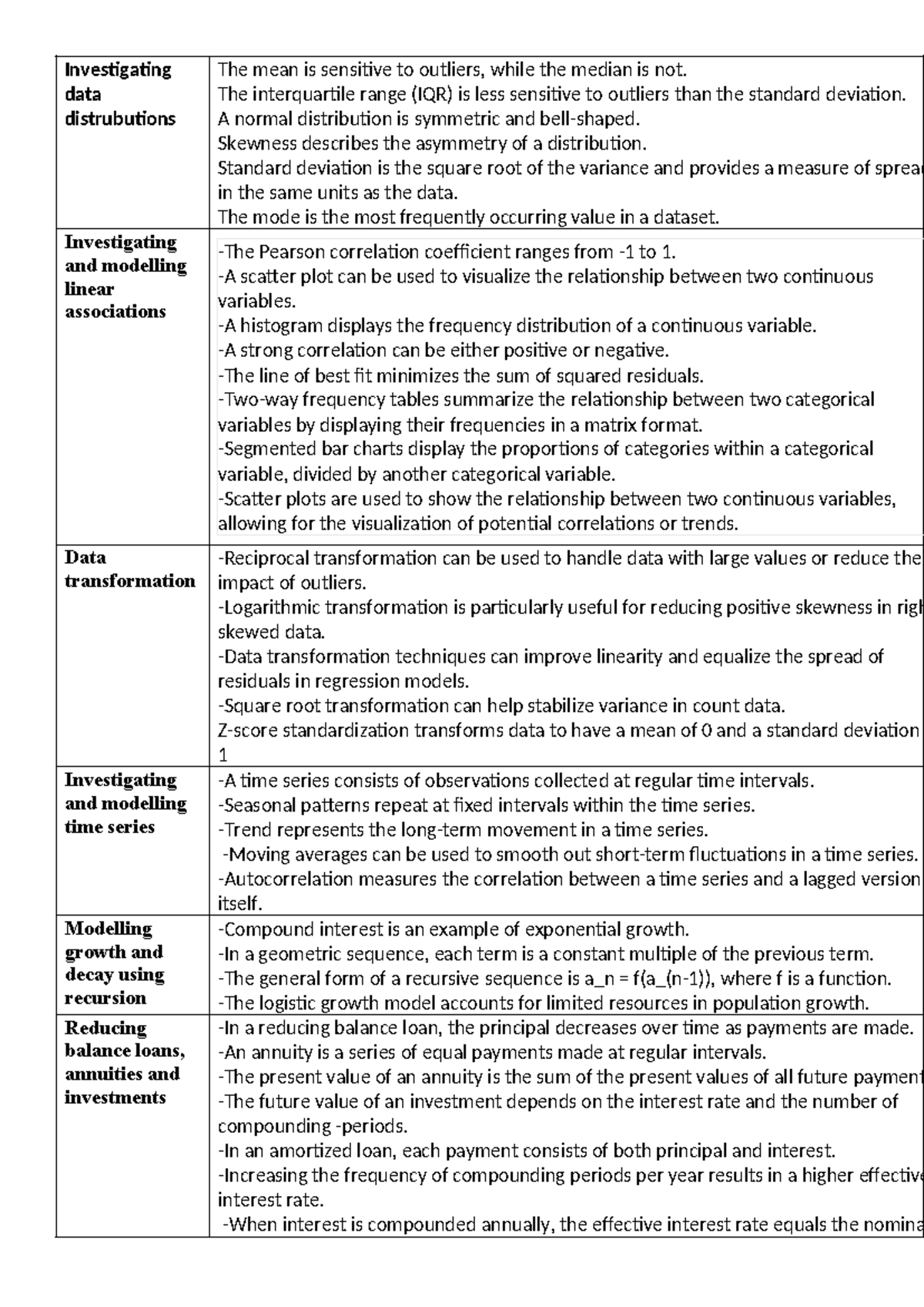 Further math Definitions - Investigating data distrubutions The mean is ...
