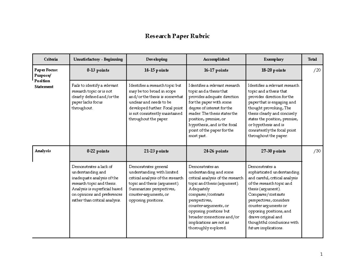 Research Paper Rubric Essay Research Paper Rubric Criteria Unsatisfactory Beginning 6901