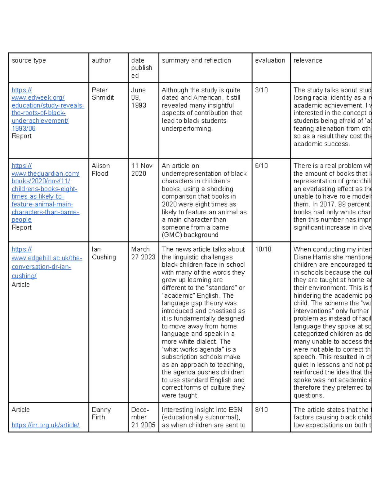 Epq source references racism - source type author date publish ed ...
