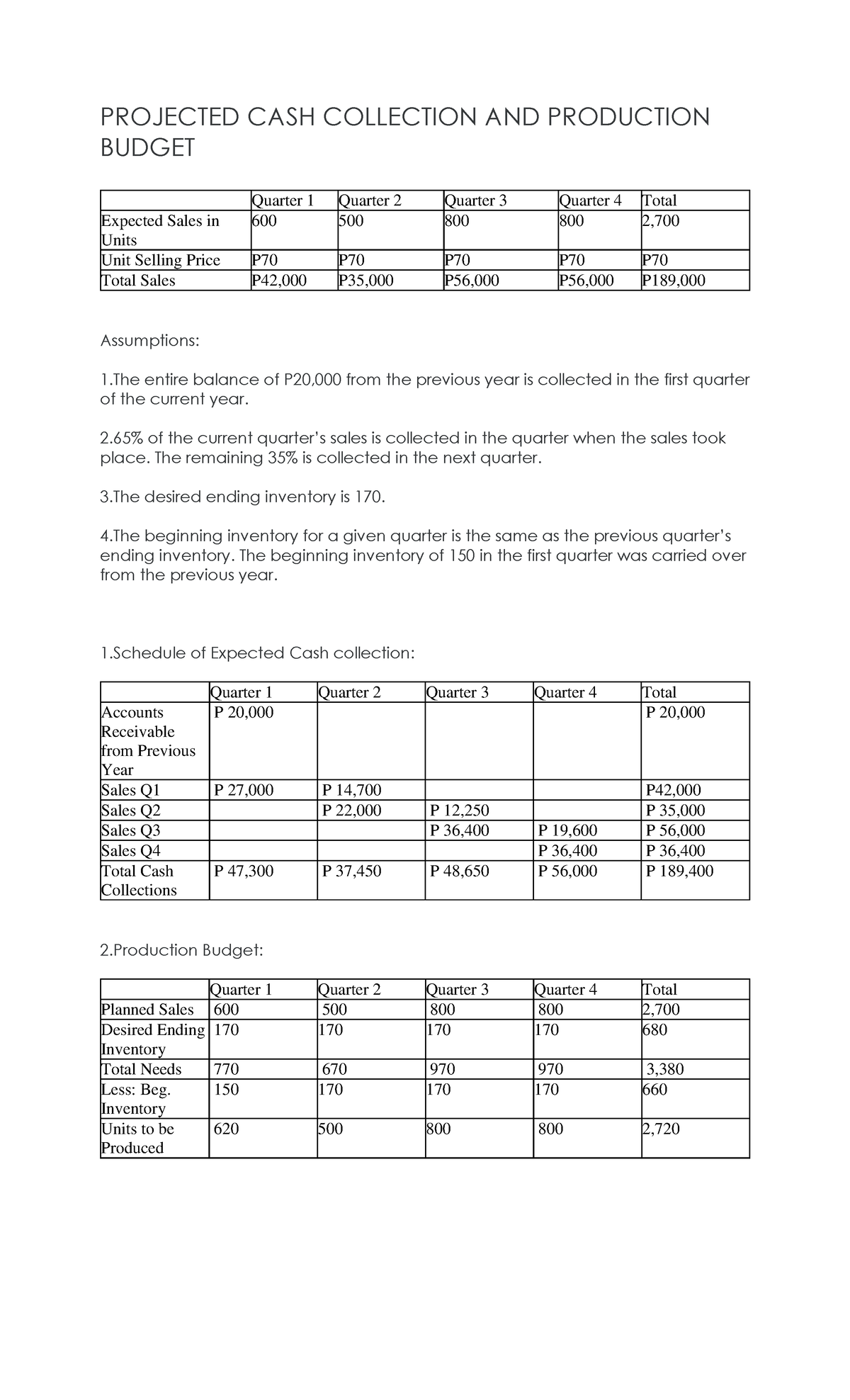 Cash Collection Interview Questions