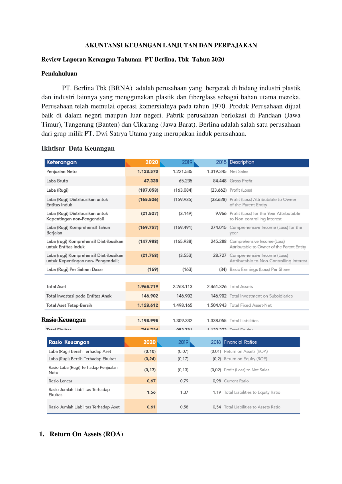 Review Laporan Keuangan Tahunan PY Berlina TBK - AKUNTANSI KEUANGAN ...