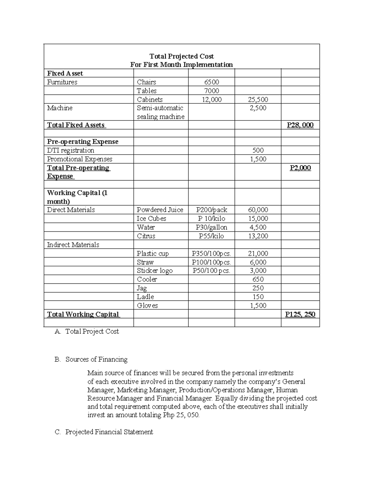 Financial Plan Total Projected Cost For First Month Implementation