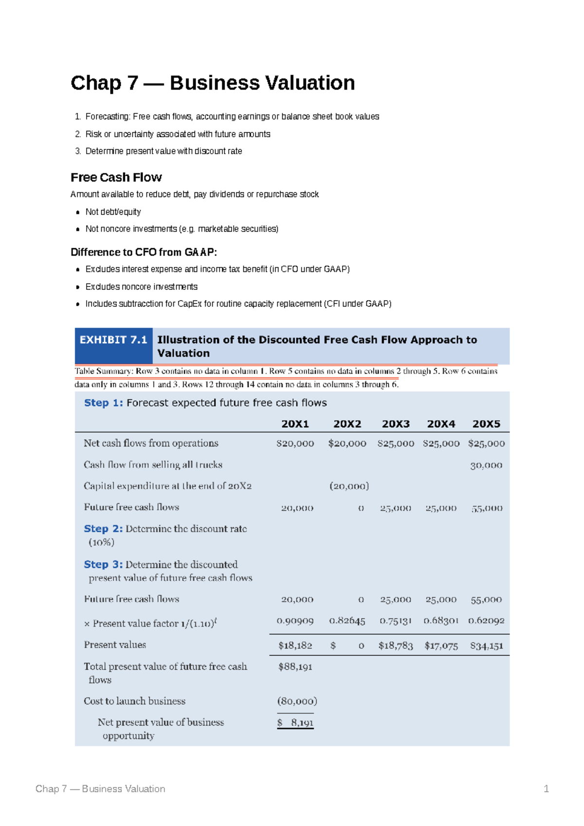 Chap 7 Business Valuation Summary - Chap 7 — Business Valuation 1 Chap ...