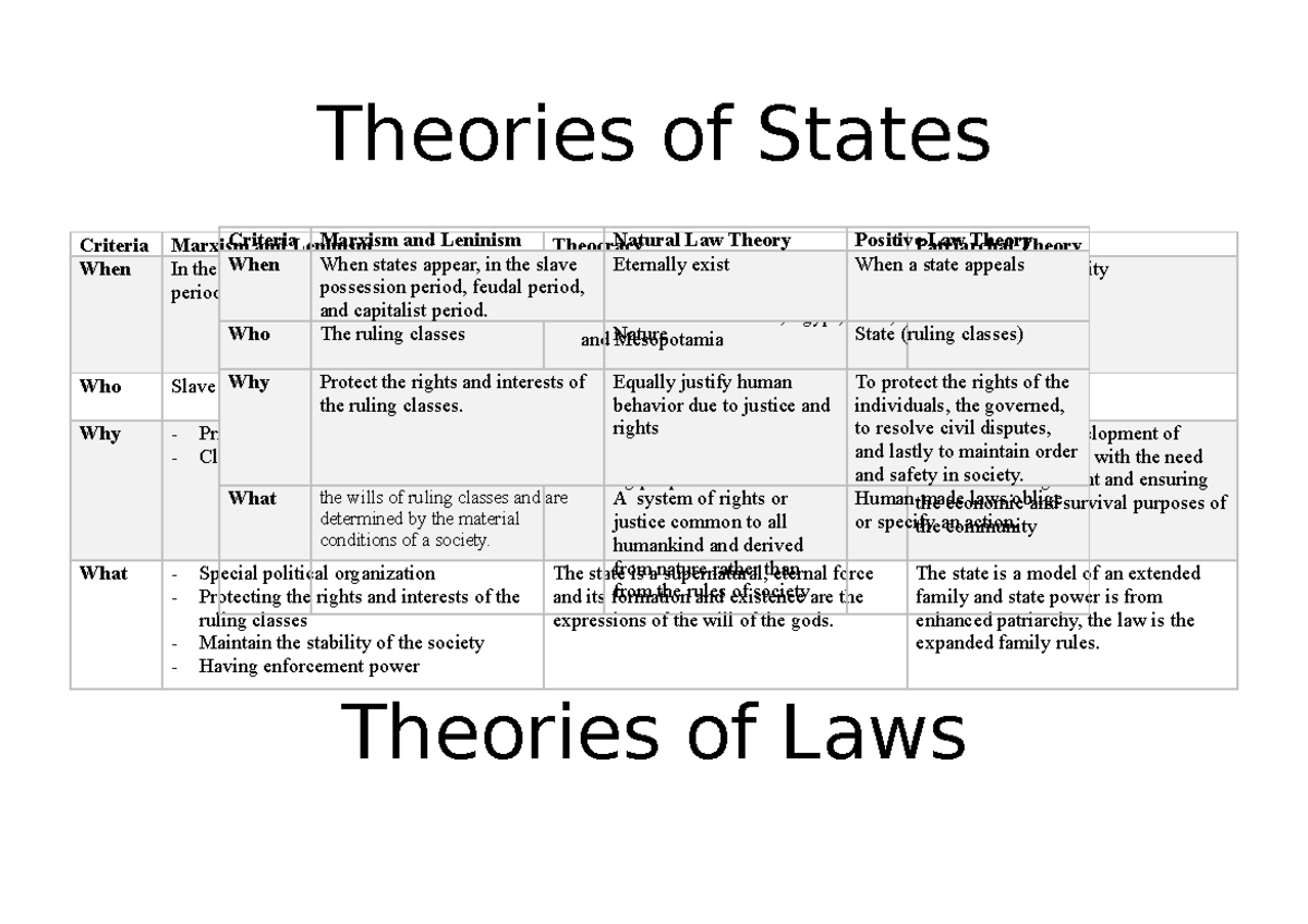 Theories of States and Law Theories of States Theories of Laws