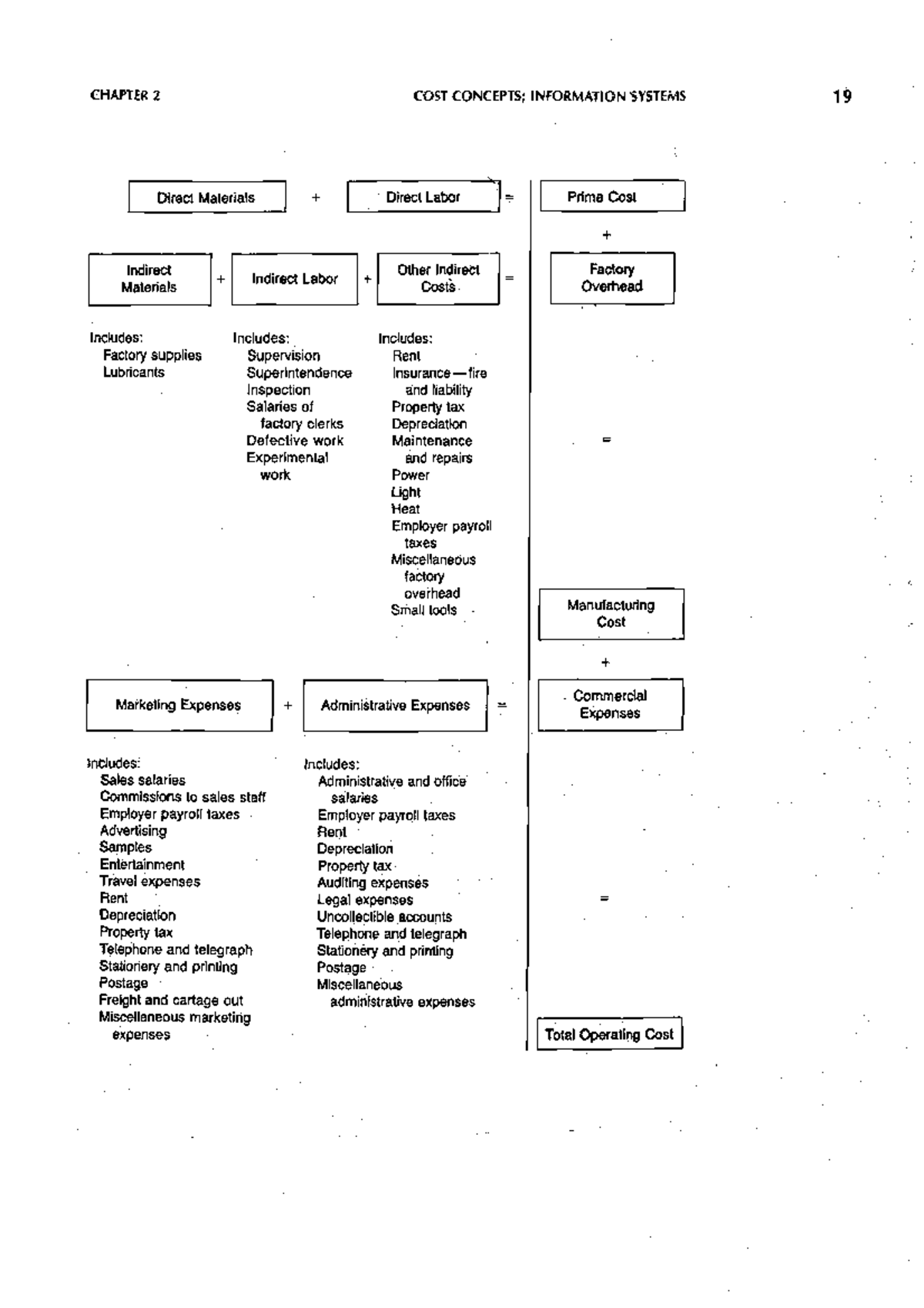 Classification Of Cost - CHAPTER 2 COST CONCEPTS; INFORMATIONSYSTEMS ...