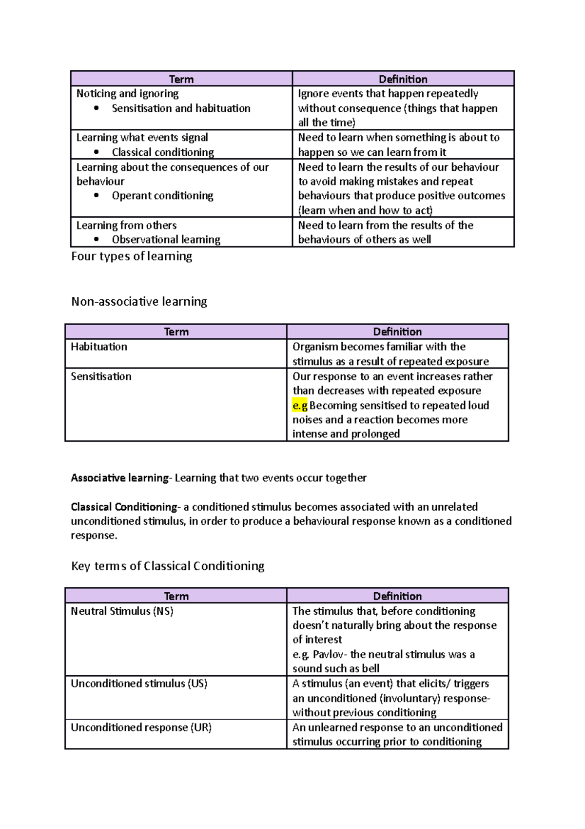 Psych definitions - Term Definition Noticing and ignoring Sensitisation ...