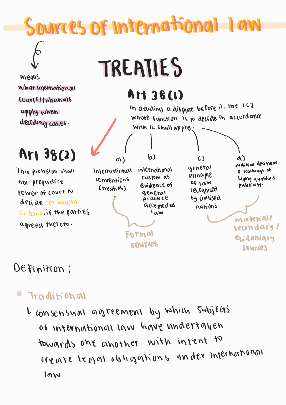 essay on sources of international law