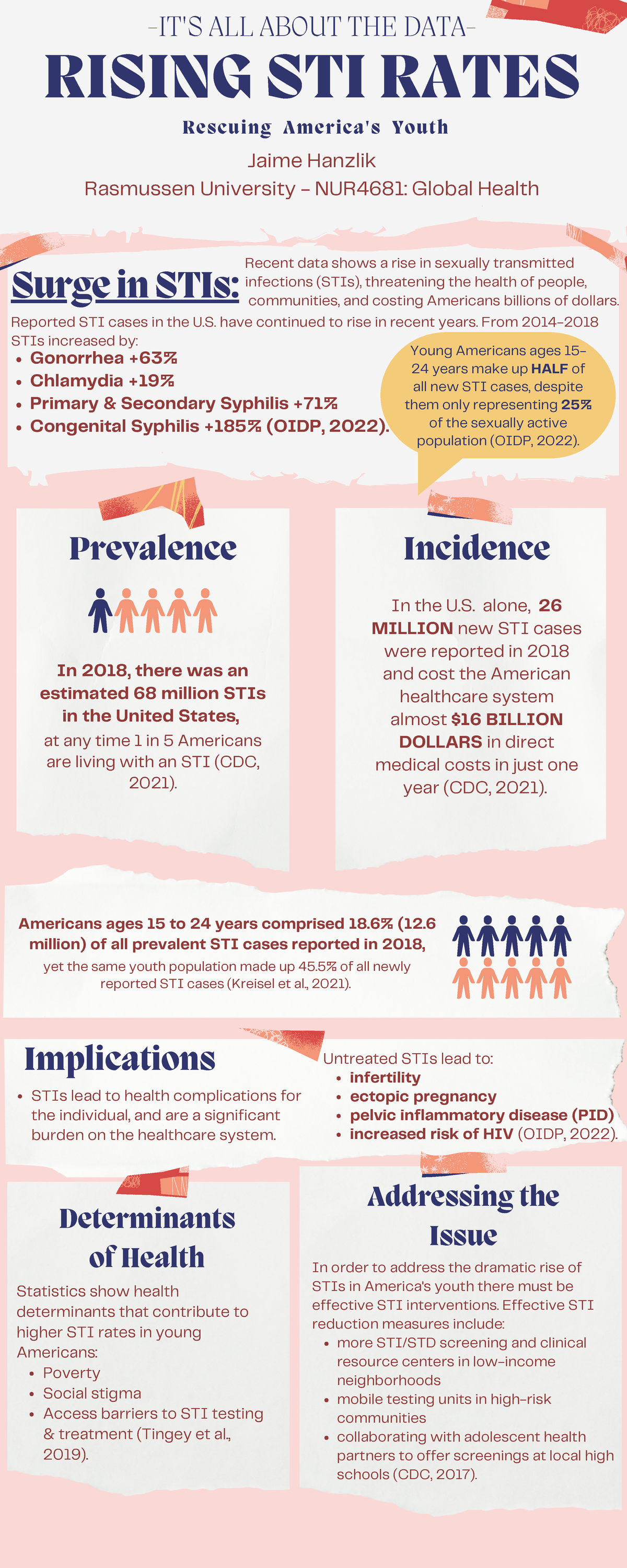 Jhanzlik Final Project - RISING STI RATES -IT'S ALL ABOUT THE DATA ...