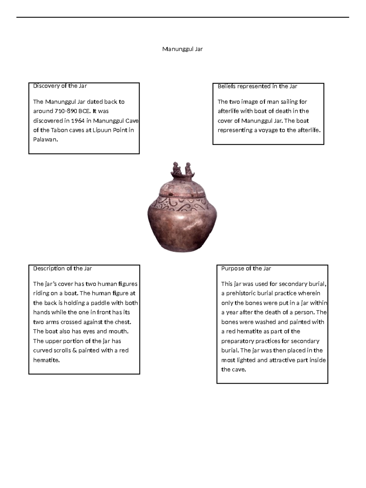 Manunggul Jar Manunggul Jar Purpose of the Jar This jar was used for secondary burial, a Studocu