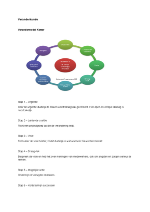 Samenvatting Caluwe Leren Veranderen - Leren Veranderen De Caluwe En ...