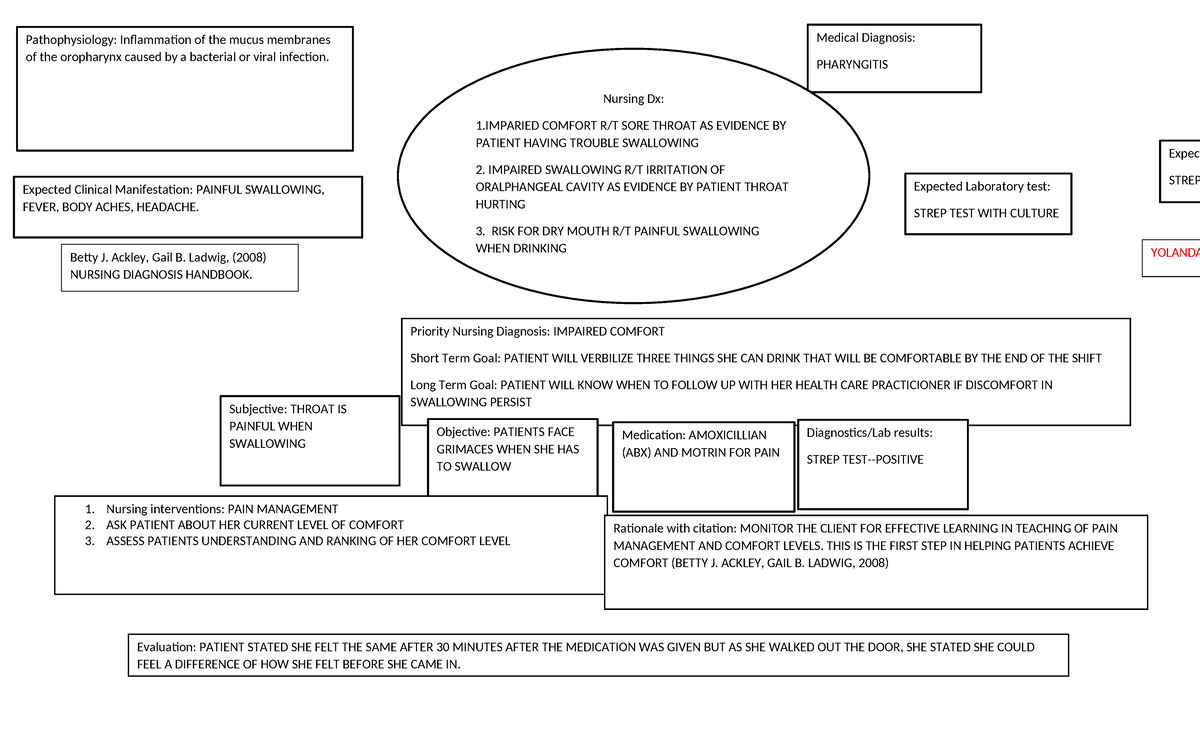 Concept Map Pediatric 3 Mmmmmm Pathophysiology Inflammation Of The