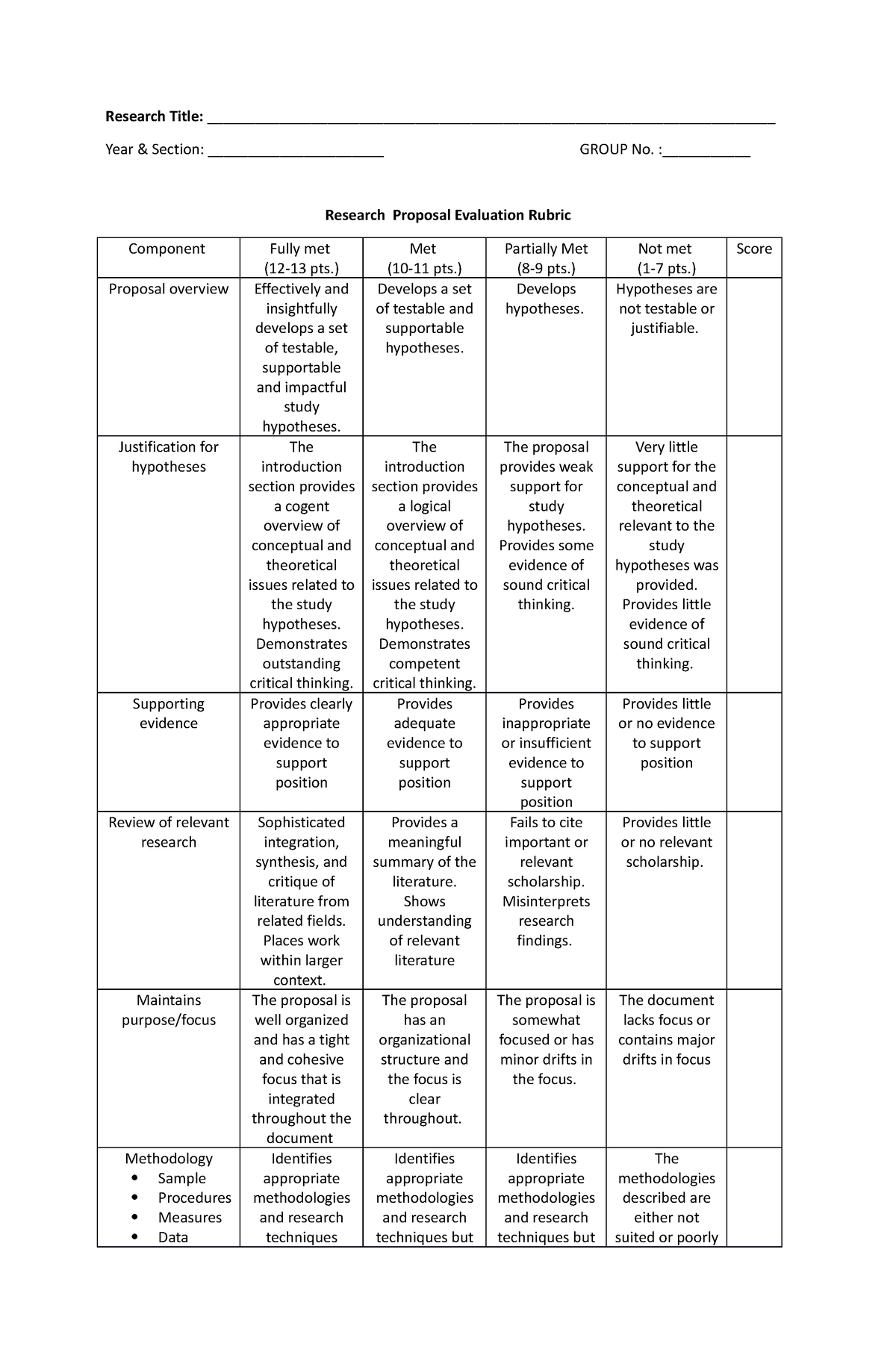 rubric for a research proposal