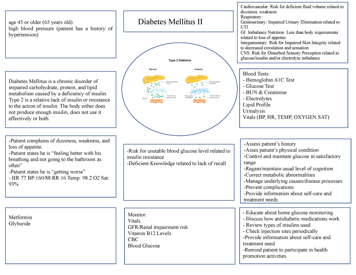 Dm2 Concept Map On Dm2 Nurs320 Cardiovascular Risk For Deficient Fluid Volume Related To Dizziness Weakness Respiratory Genitourinary Impaired Urinary Studocu