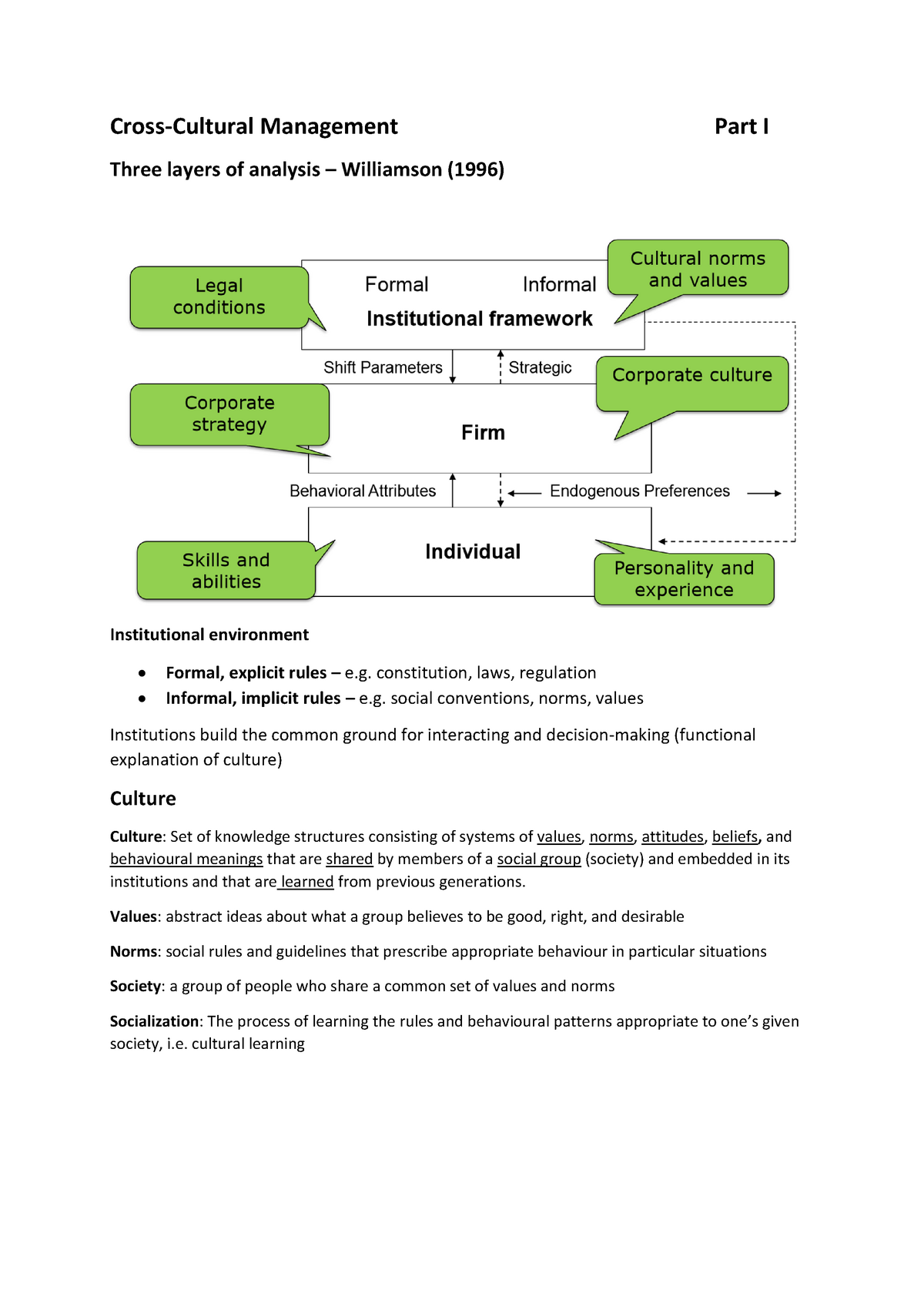 Cross Cultural Management Lecture Summary Part I - Warning: TT ...