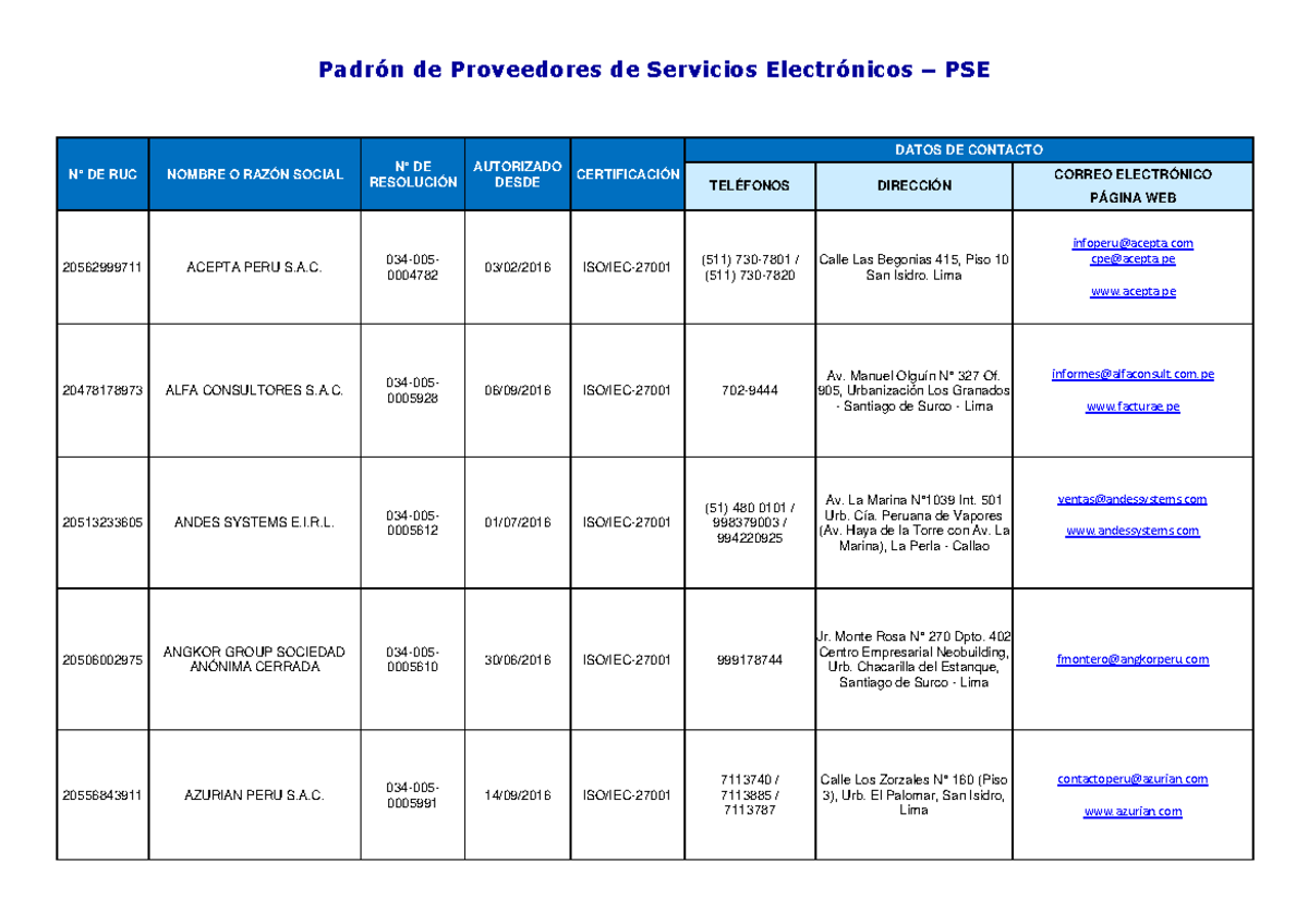 Proveedores Servicios Electronicos-PSE - Padrón De Proveedores De ...