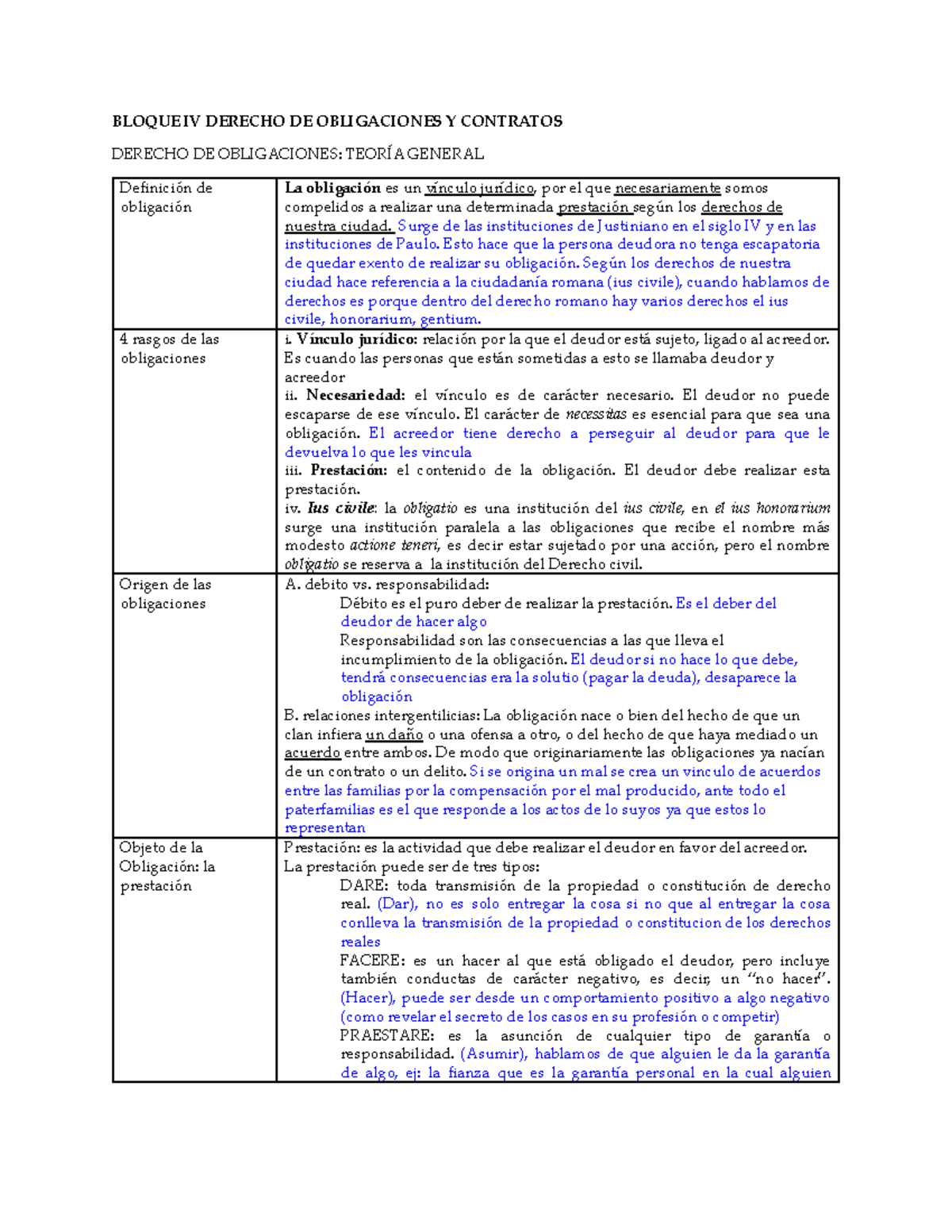 Bloque IV Obligaciones - BLOQUE IV DERECHO DE OBLIGACIONES Y CONTRATOS ...