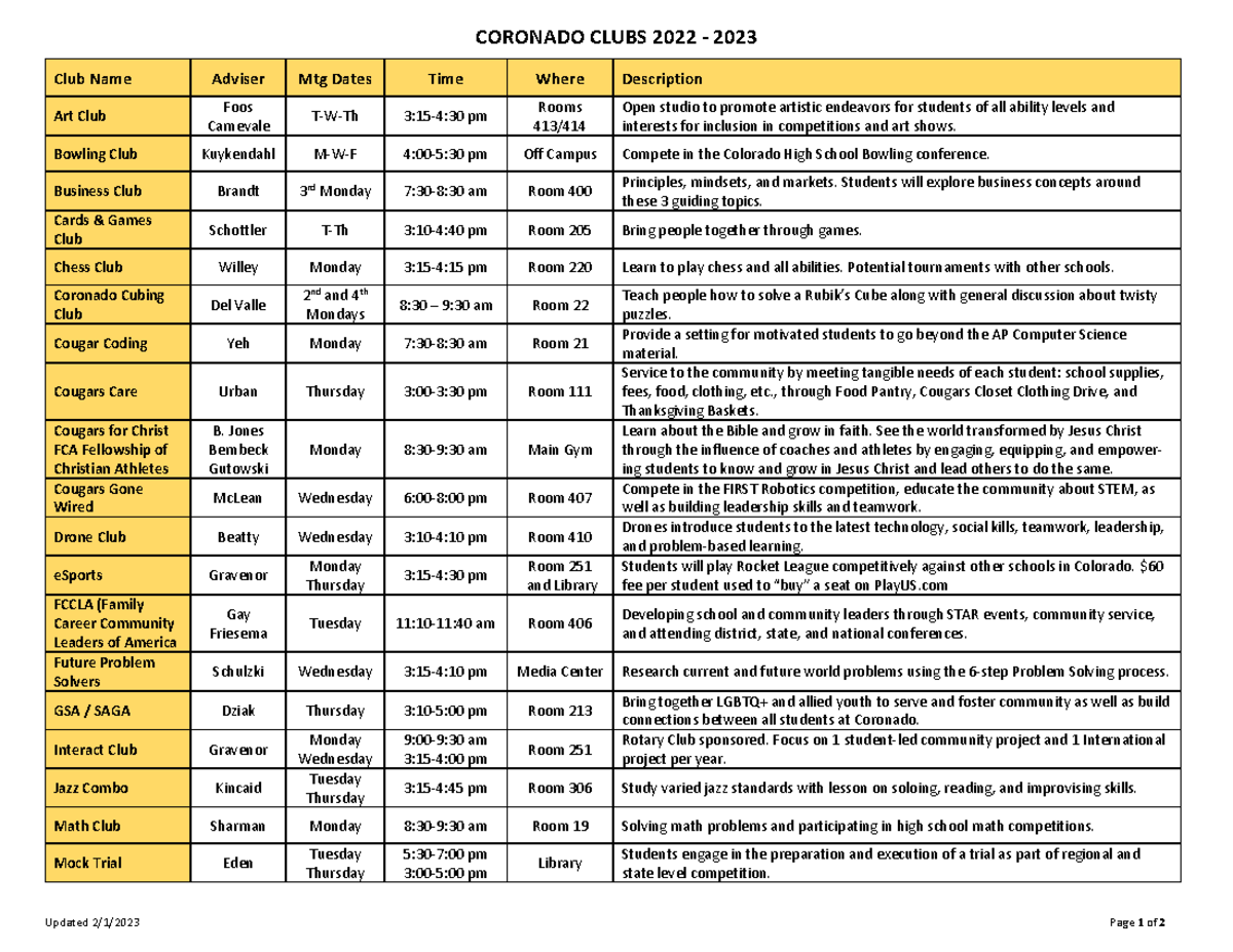 Club descriptions Final 20222023 CORONADO CLUBS 2022 2023 Updated