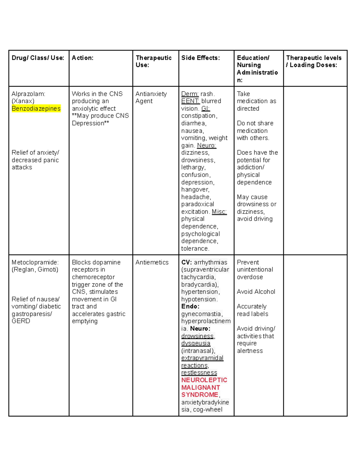 Meds Table Pharm - Google Docs - Drug/ Class/ Use: Action: Therapeutic ...