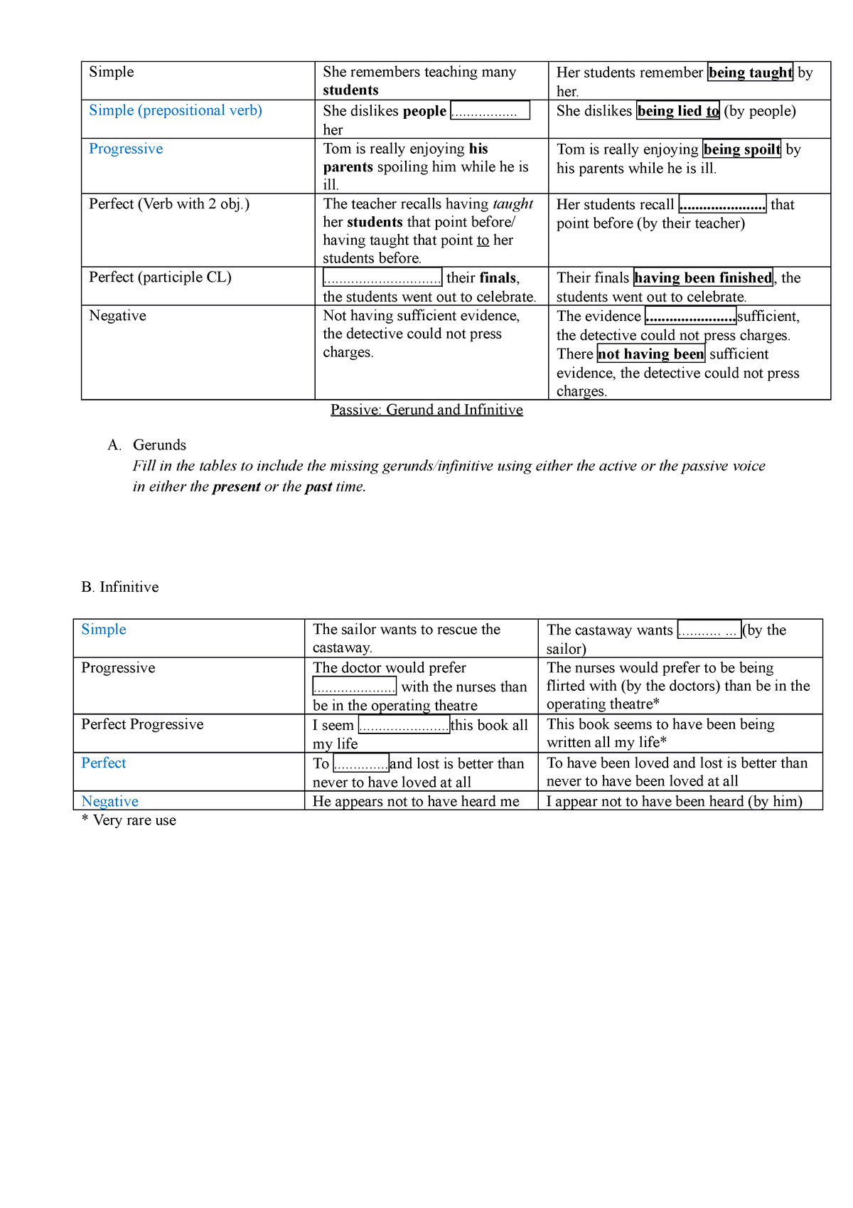 passive forms learnenglish teens