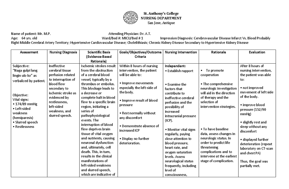 Ncp revised-finalized - NURSING DEPARTMENT San Jose, Antique Name of ...