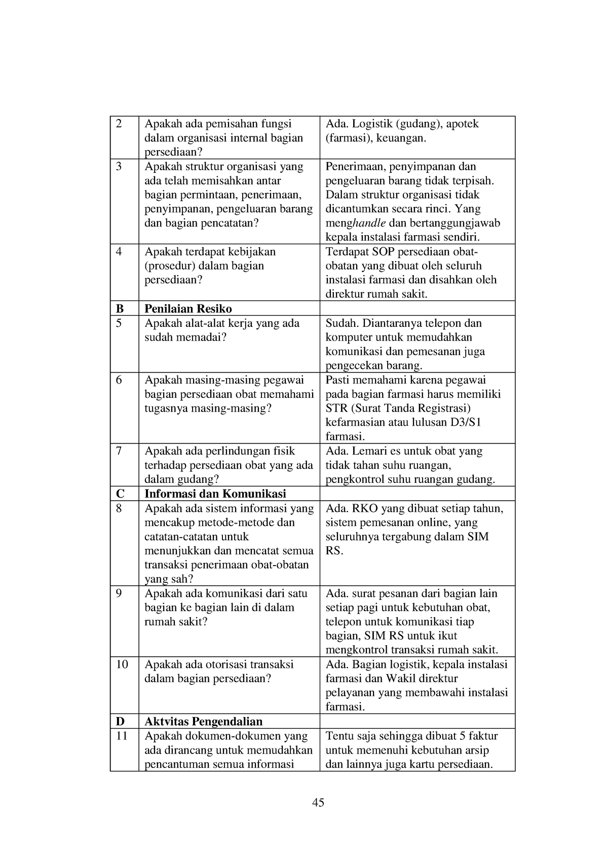 Analisis Peranan Pengendalian Internal 12 - 2 Apakah Ada Pemisahan ...