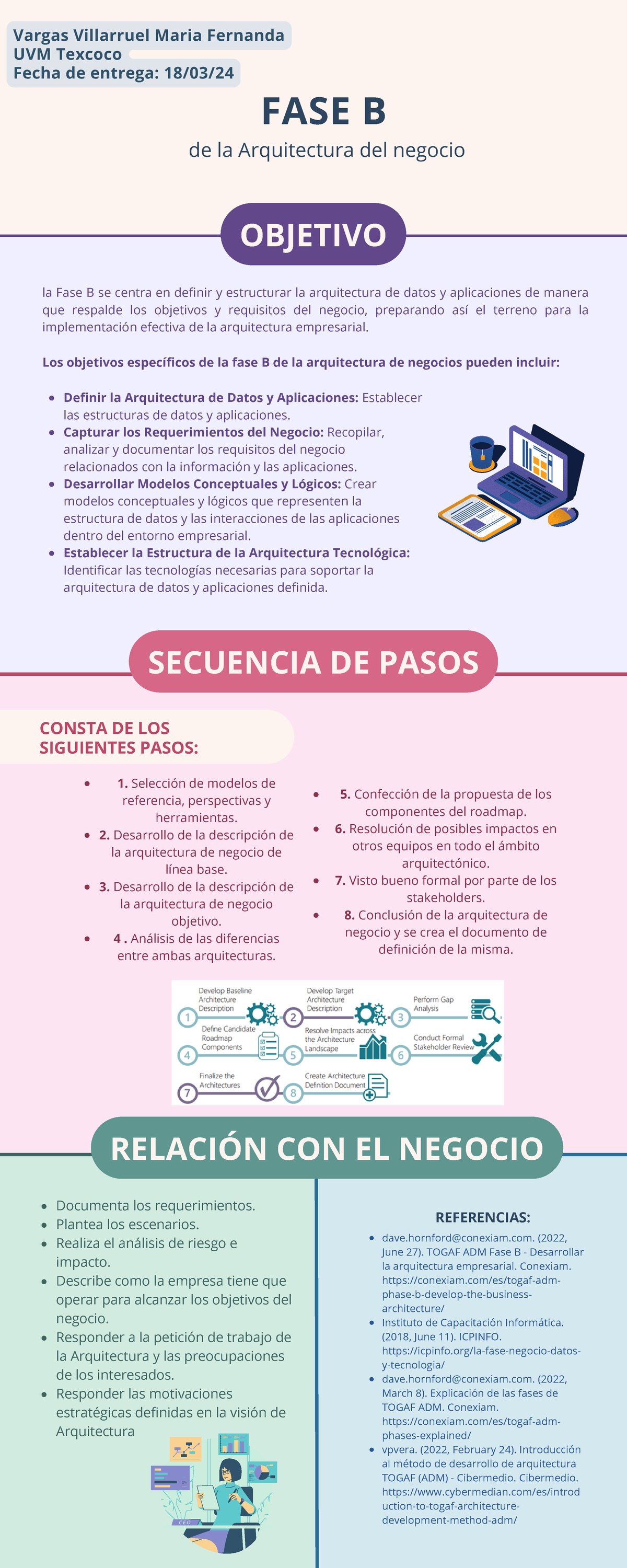 Infografía Fase B - Los Objetivos Específicos De La Fase B De La ...