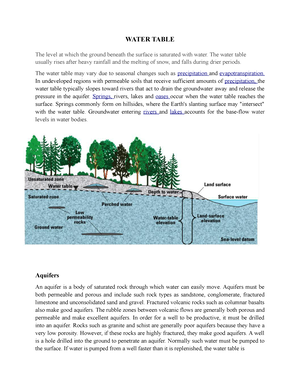 Irrigation , Hydrology,dhs - Hydrology And Water Resource Engineering ...