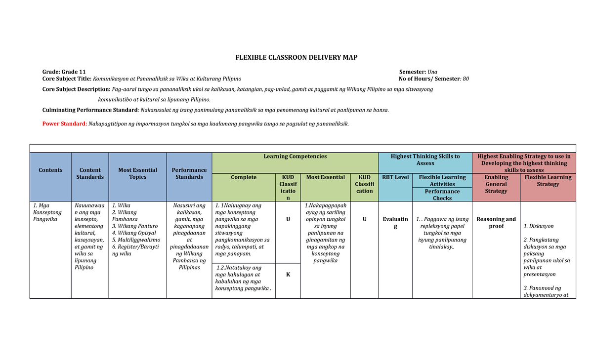 FIDP Q1 - 20223 - FLEXIBLE CLASSROON DELIVERY MAP Grade: Grade 11 ...