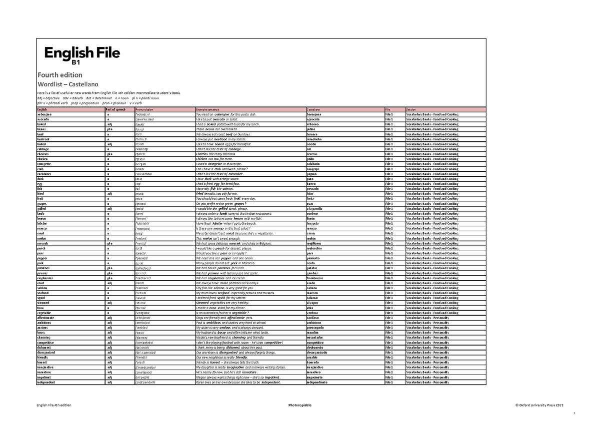 wordlist-english-wordlist-castellano-here-is-a-list-of-useful-or