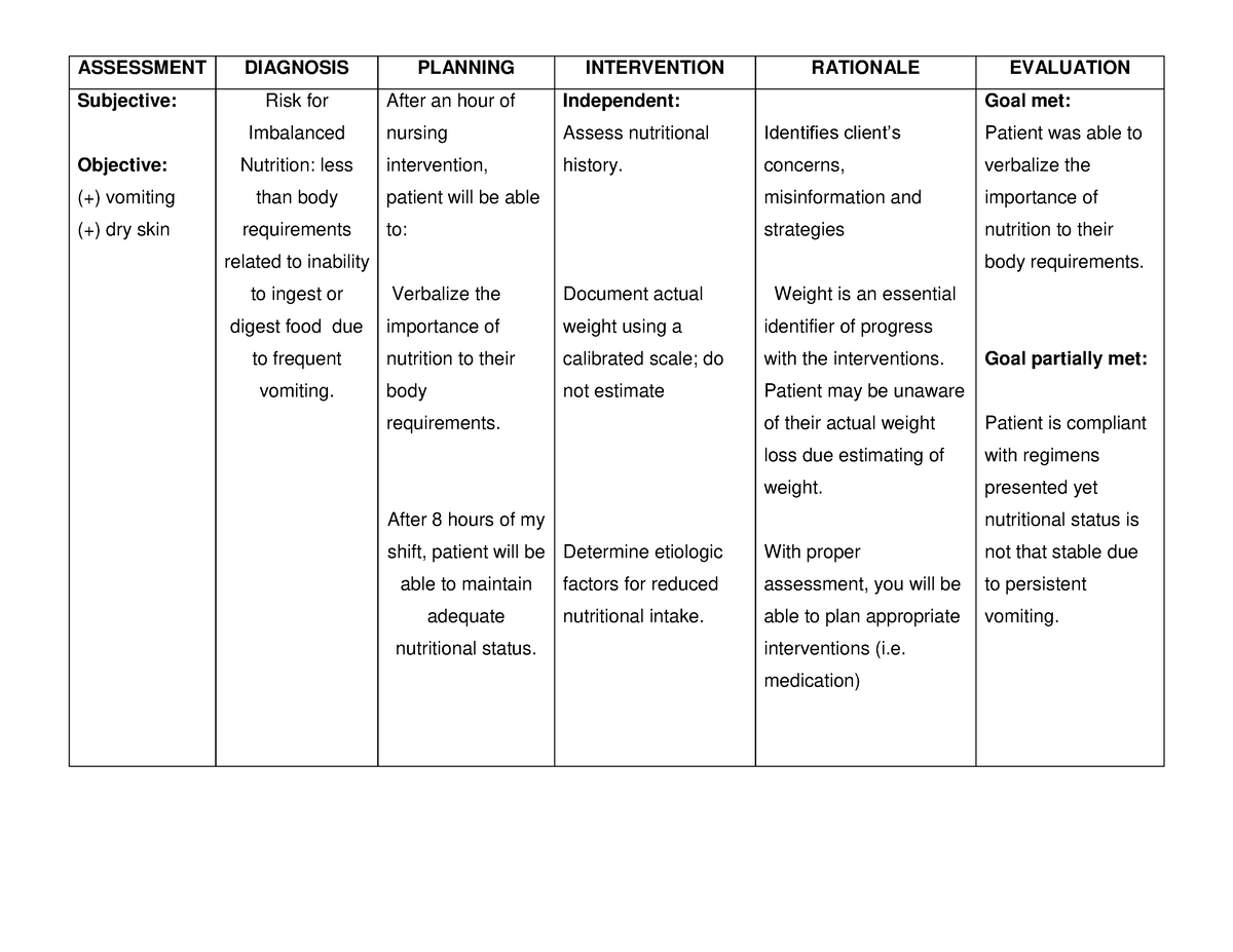 risk-for-imbalanced-nutrition-assessment-diagnosis-planning