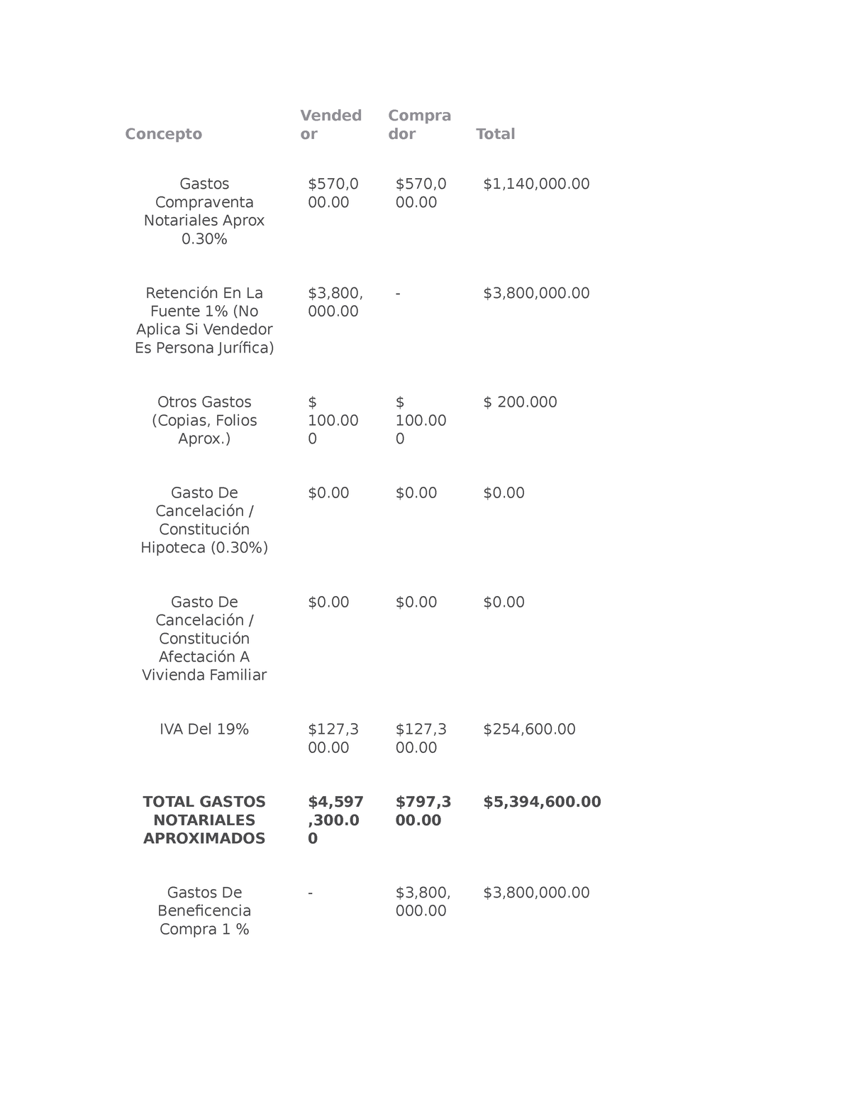 Gastos Notariales - Concepto Vended Or Compra Dor Total Gastos ...