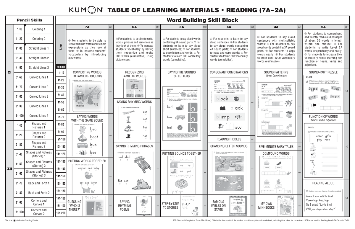 Reading - TABLE OF LEARNING MATERIALS • READING (7A~2A) Word Building ...