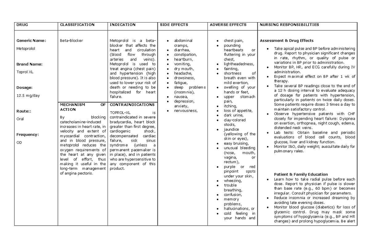 drug-study-cardiac-disease-drug-classification-indication-side