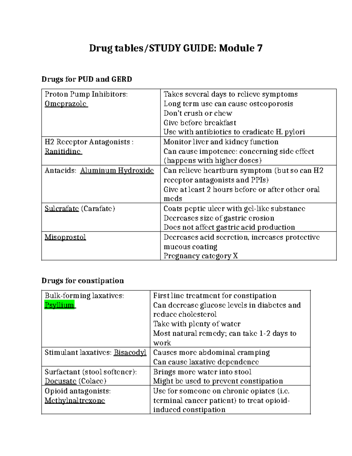 Module 7 Drug table filled - Drug tables/STUDY GUIDE: Module 7 Drugs ...