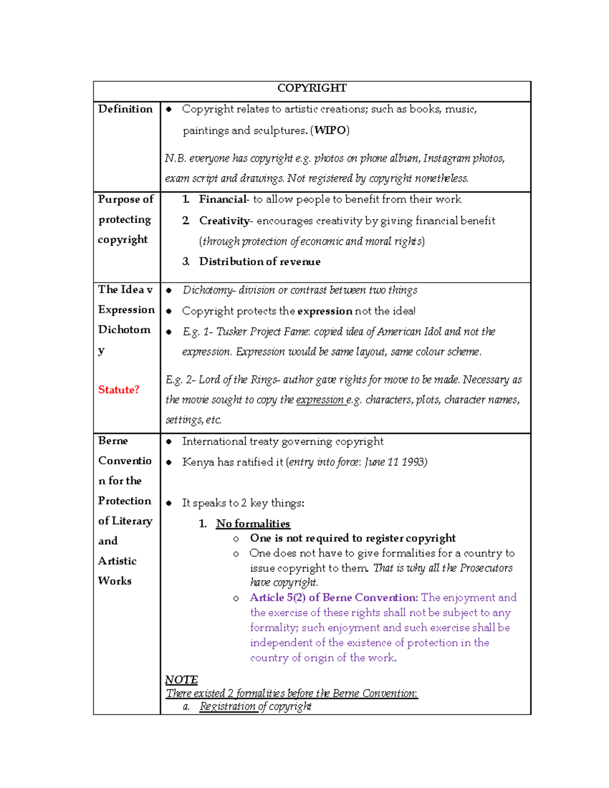 Copyright notes COPYRIGHT Definition Copyright relates to artistic
