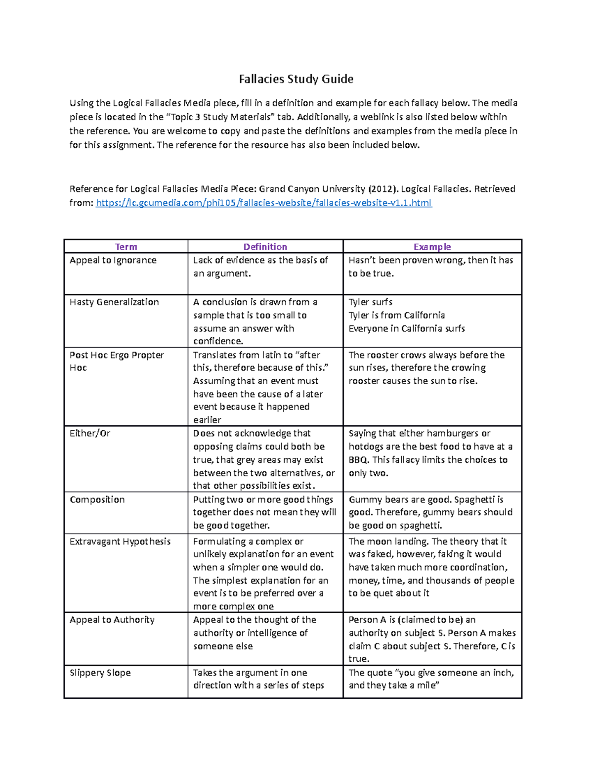 PHI 105 Fallacy Study Guide V1 PHI 105 GCU Studocu   Thumb 1200 1553 