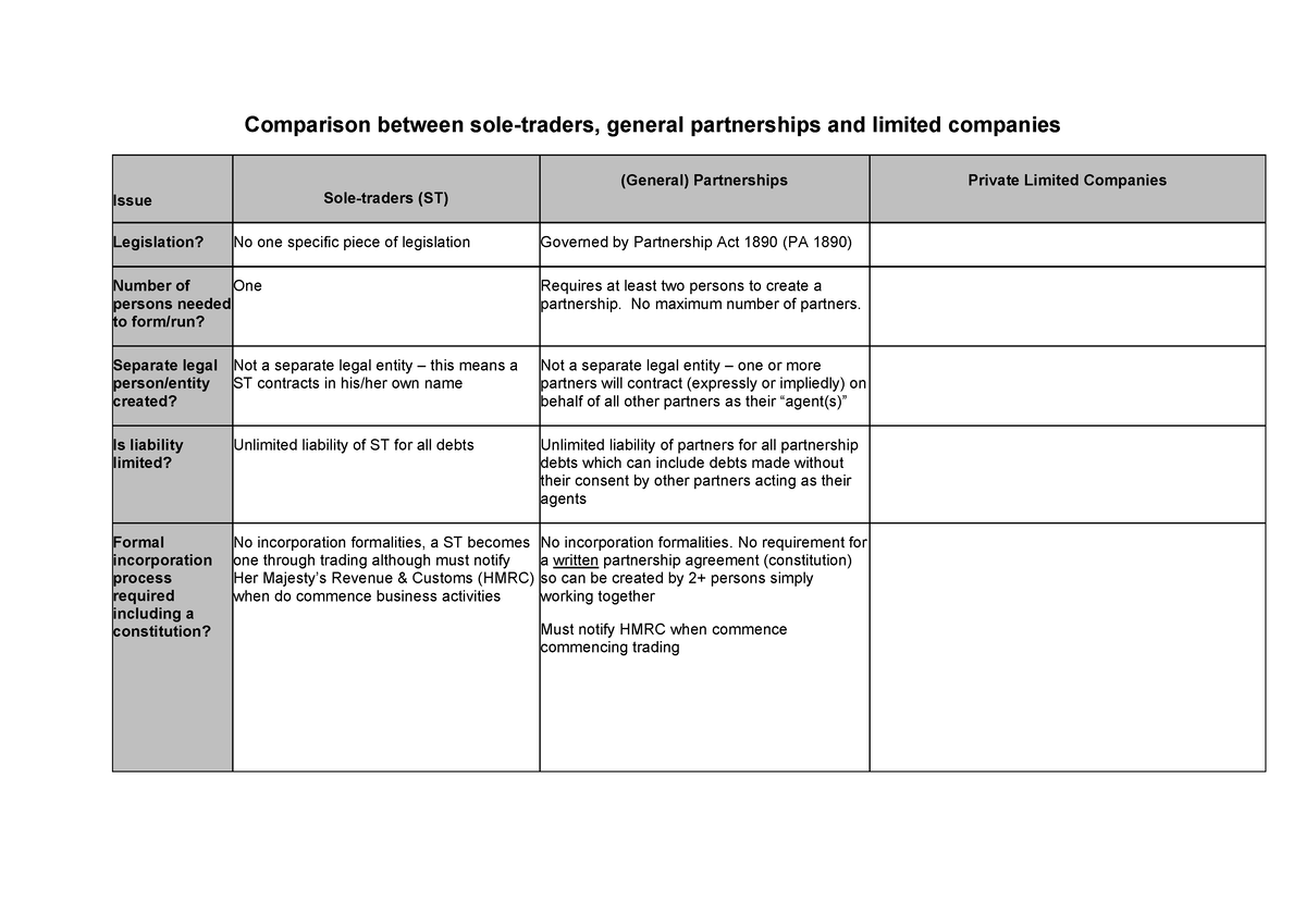 choice-of-business-media-unincorporated-media-comparison-between