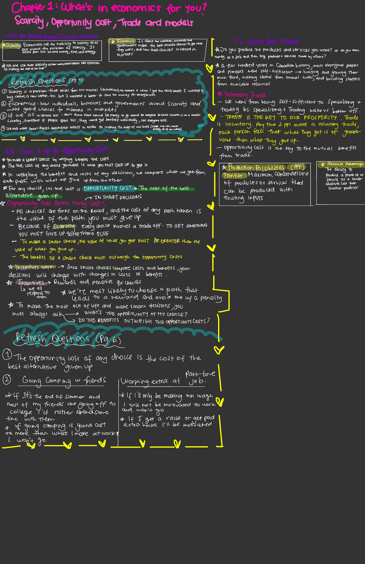 ECN Chapter 1 Notes : Introduction to Microeconomics - Chapter 1 : what ...