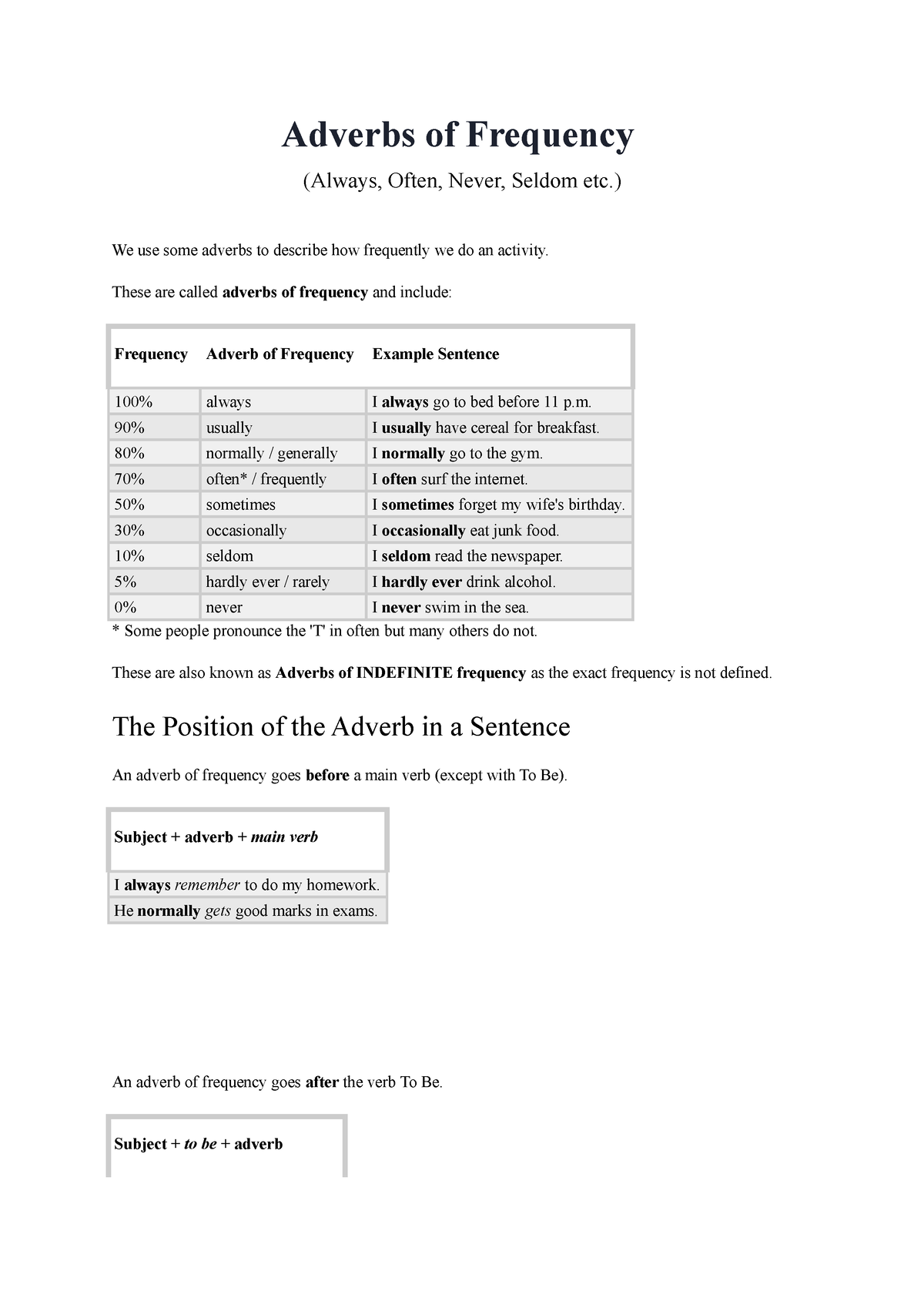 Adverbs Of Frequency Adverbs Of Frequency Always Often Never 