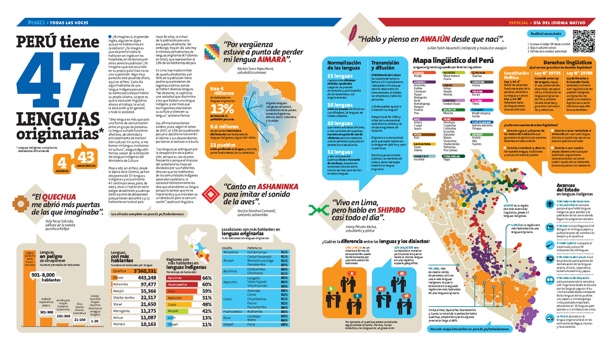 Infografia Realidad Linguistica Peruana Todas Las Voces Especial Del Idioma Nativo Tiene 47 6658