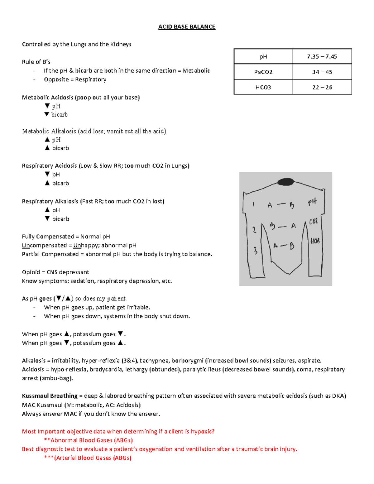 Nclex Study Notes ACID BASE BALANCE Controlled by the Lungs and the