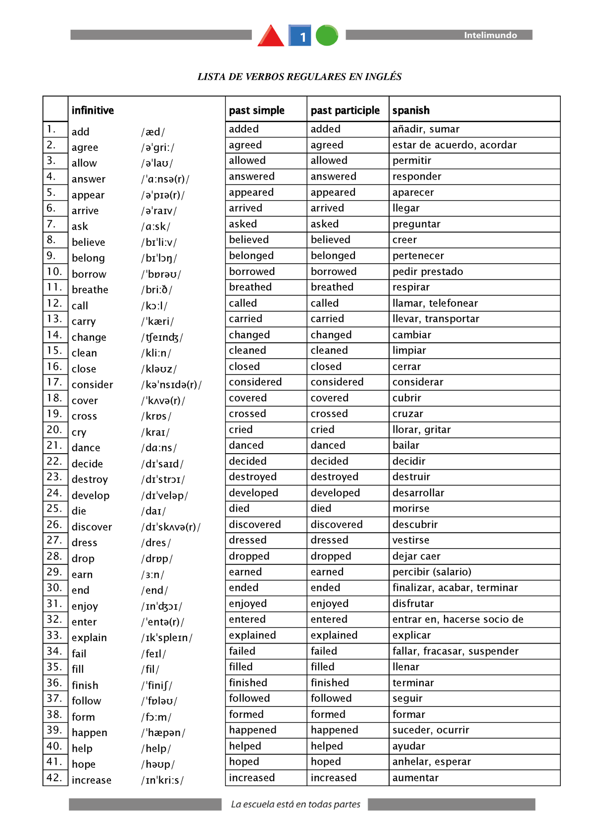 lista-de-verbos-irregulares-en-ingl-s-con-pronunciaci-n-pdf