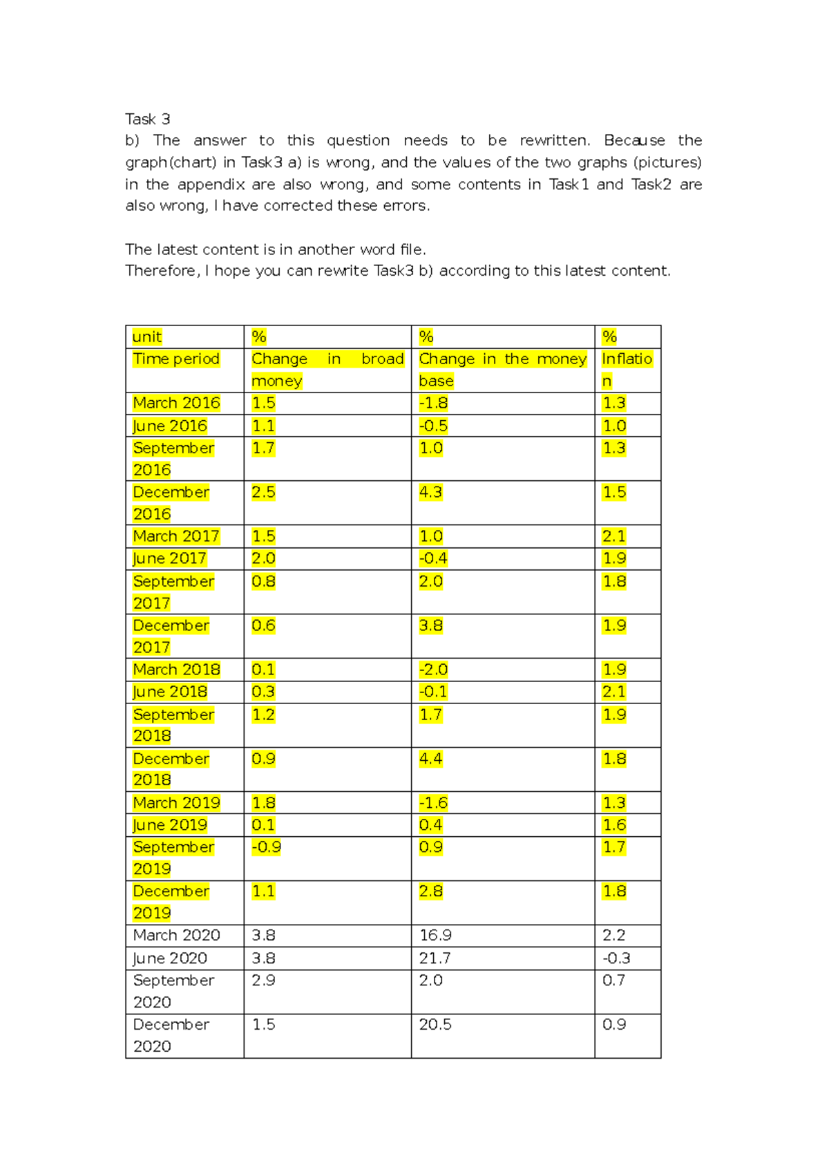 Revision suggestions - Task 3 b) The answer to this question needs to ...