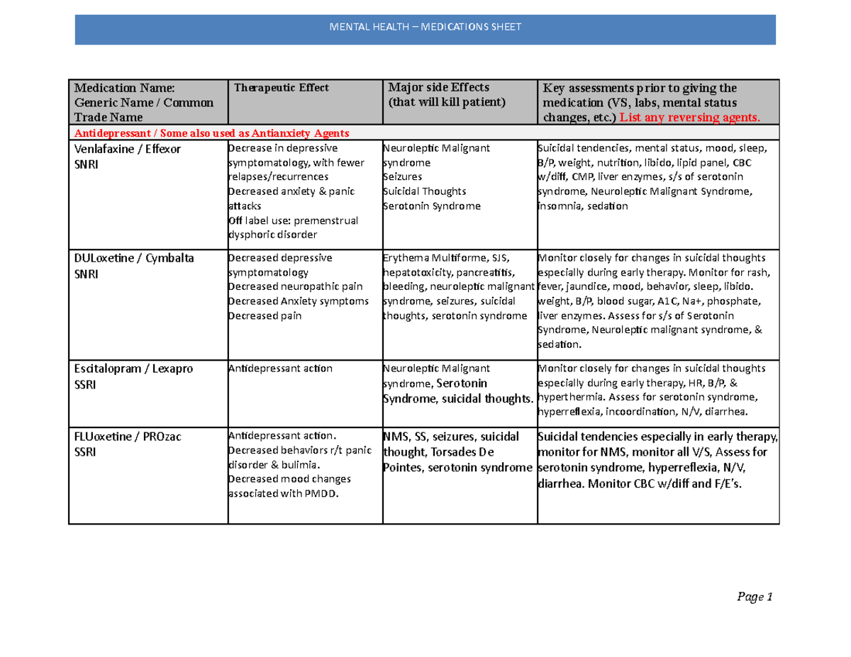 NP2 Mental Health medication - Medication Name: Generic Name / Common ...