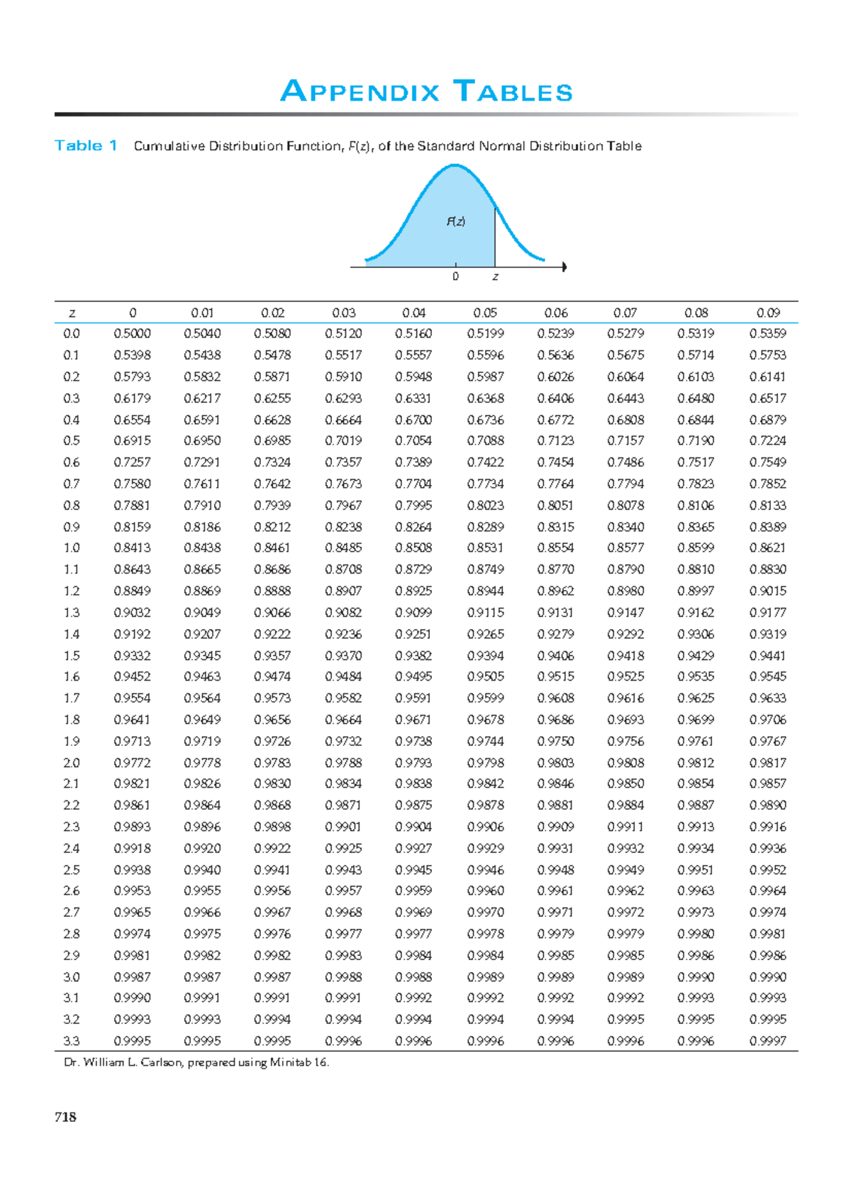 How Do You Find The Cumulative Distribution Function