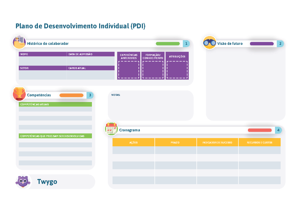 Canvas de Plano de Desenvolvimento Individual PDI twygoead - psicologia ...