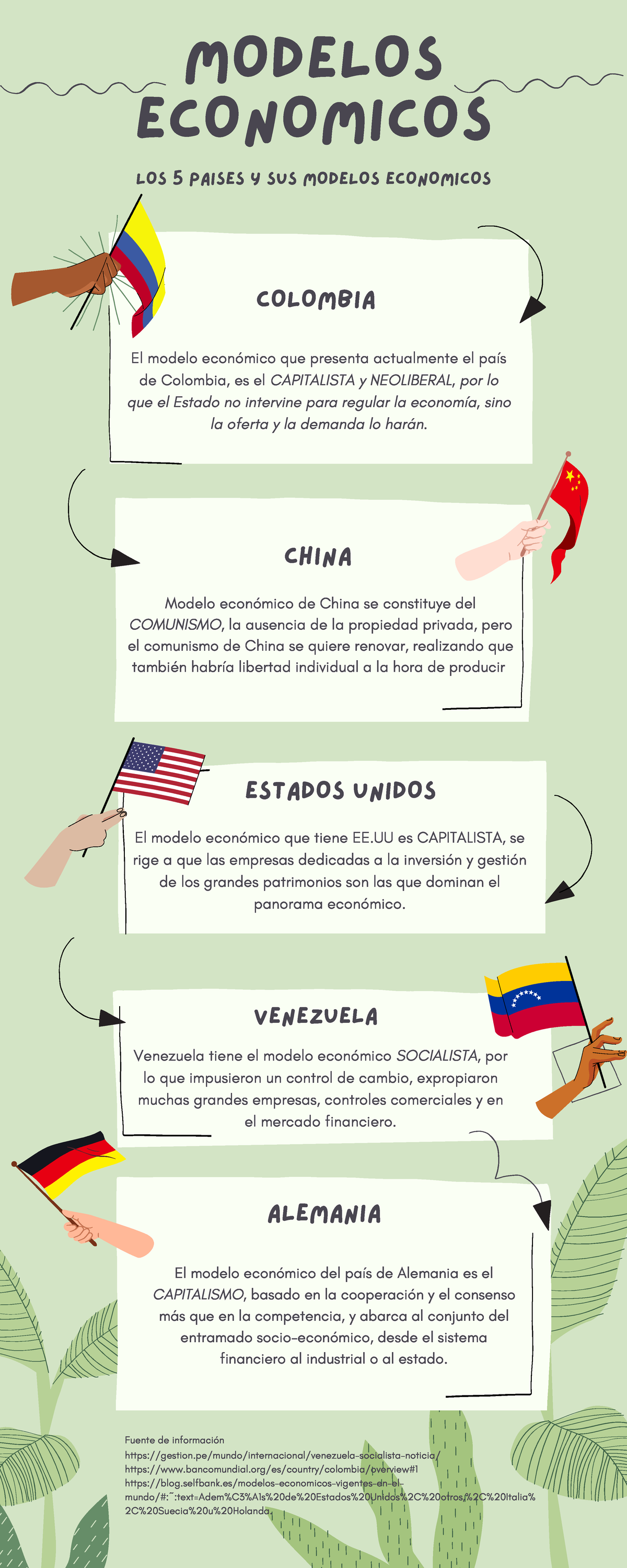 Infografia Modelo Economico - Derecho Empresarial - UTP - Studocu