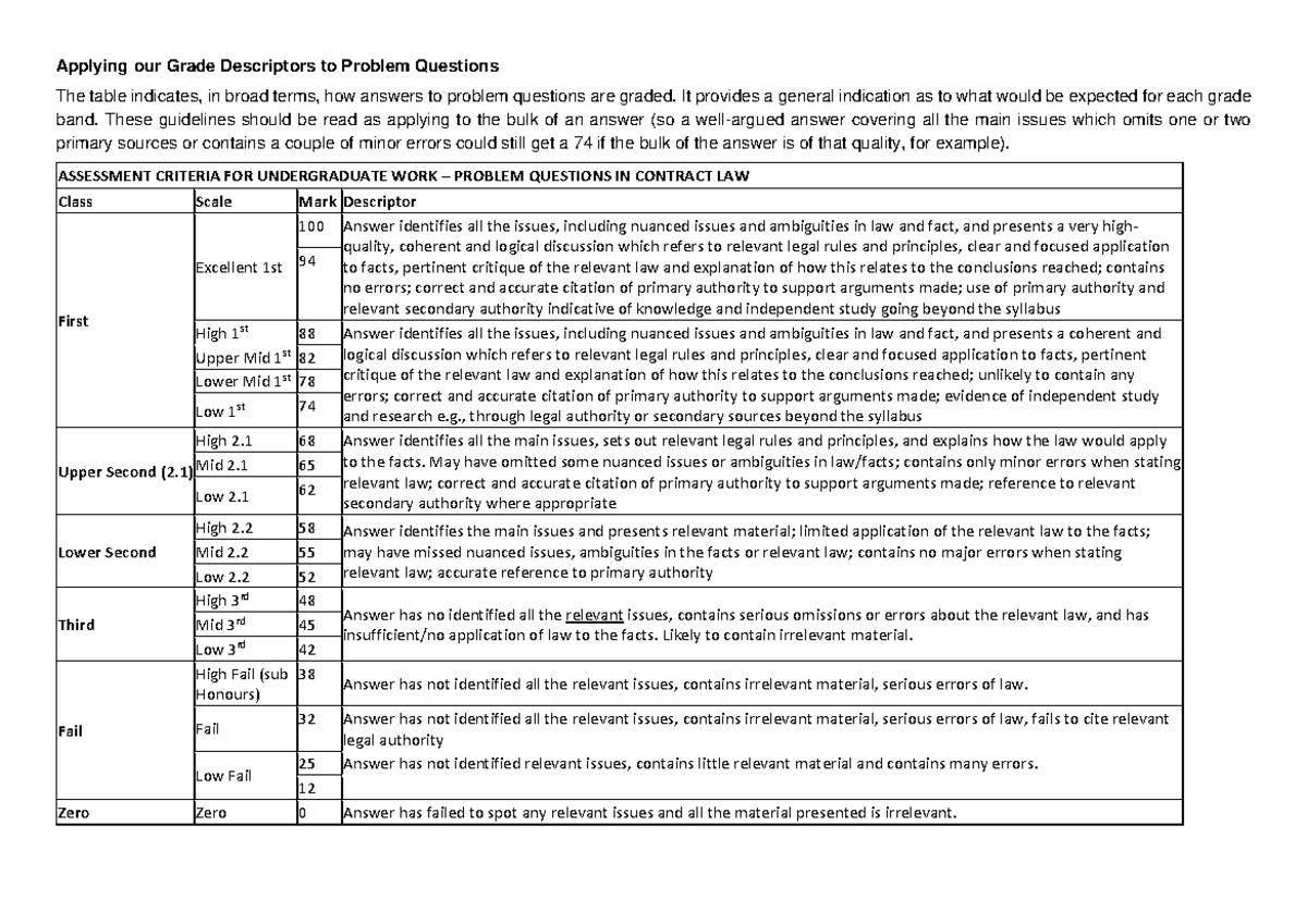 Grade Descriptors-Problem Questions - Applying our Grade Descriptors to ...
